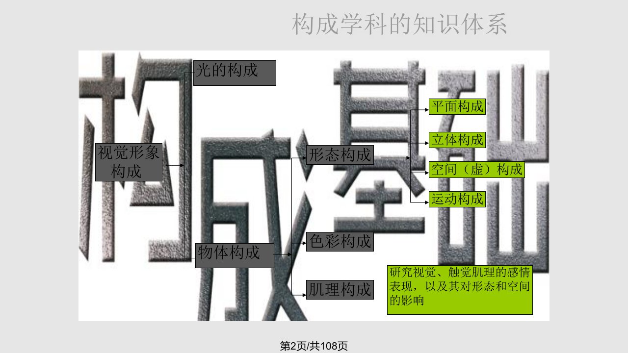 平面构成基础课件