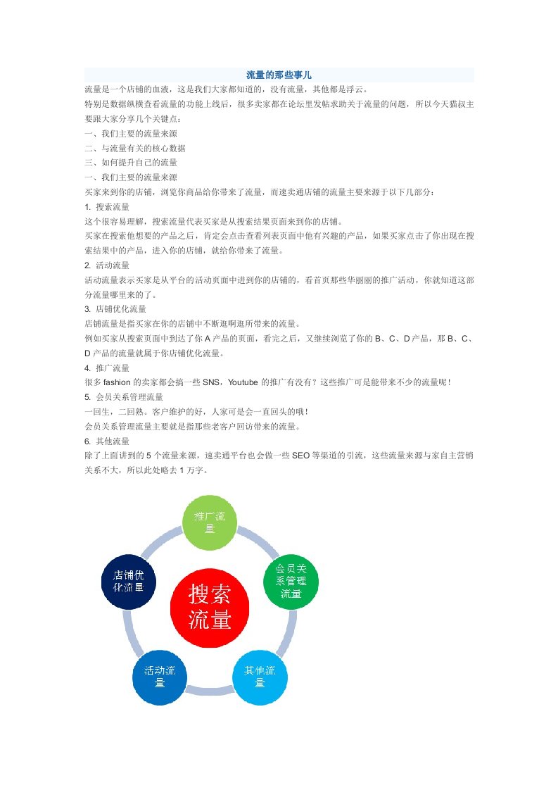 网店流量分析