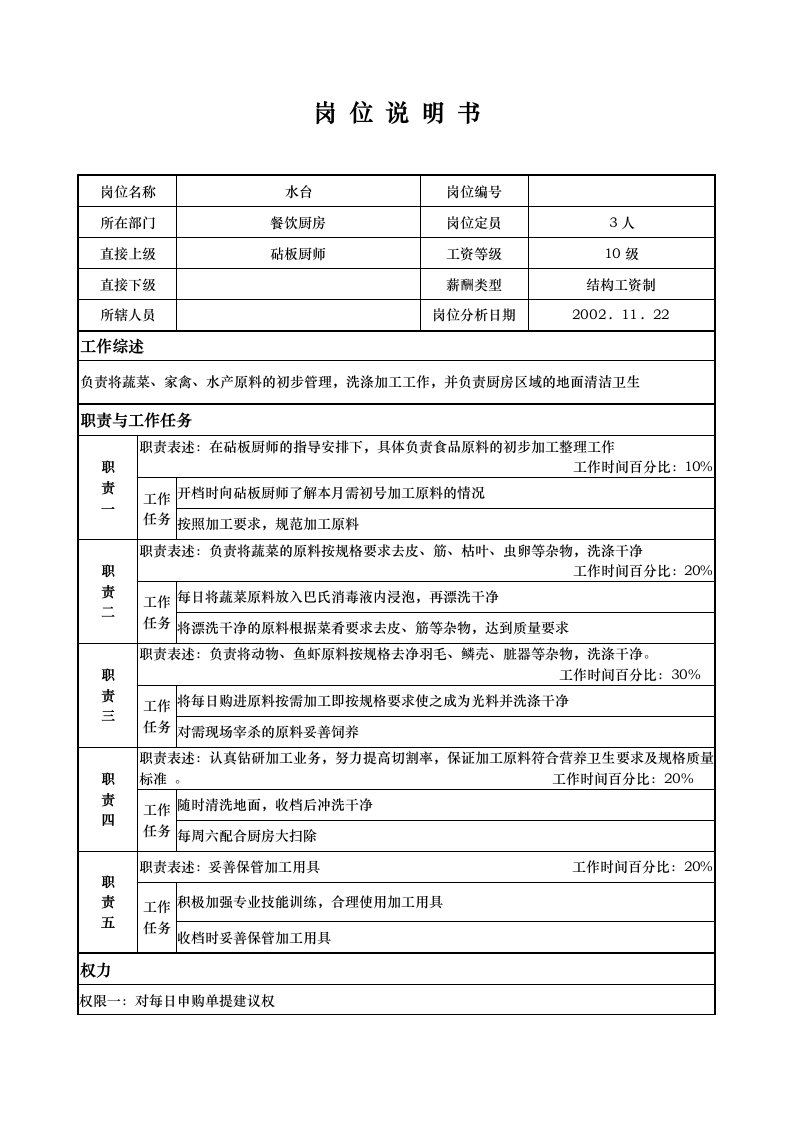 某国际酒店餐饮部岗位描述