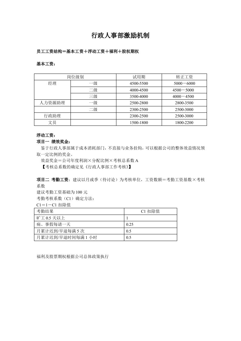 行政人事部激励机制