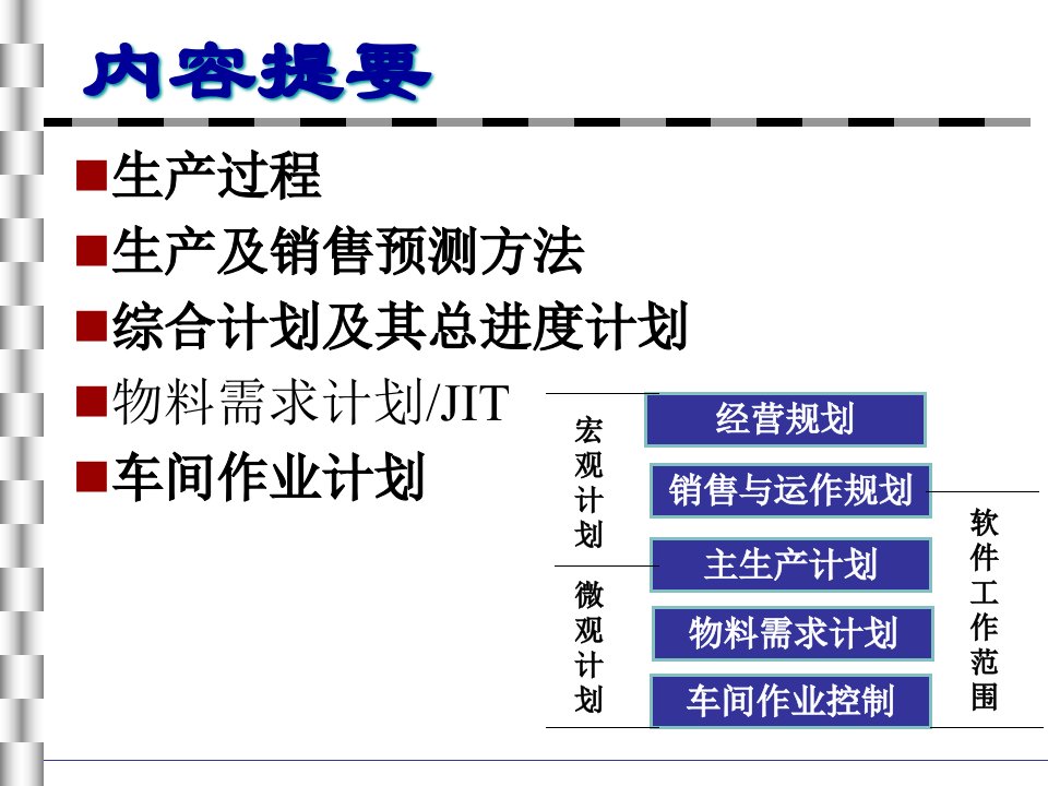 精选生产企业仓库物料管理有效库存管理安全库存方法