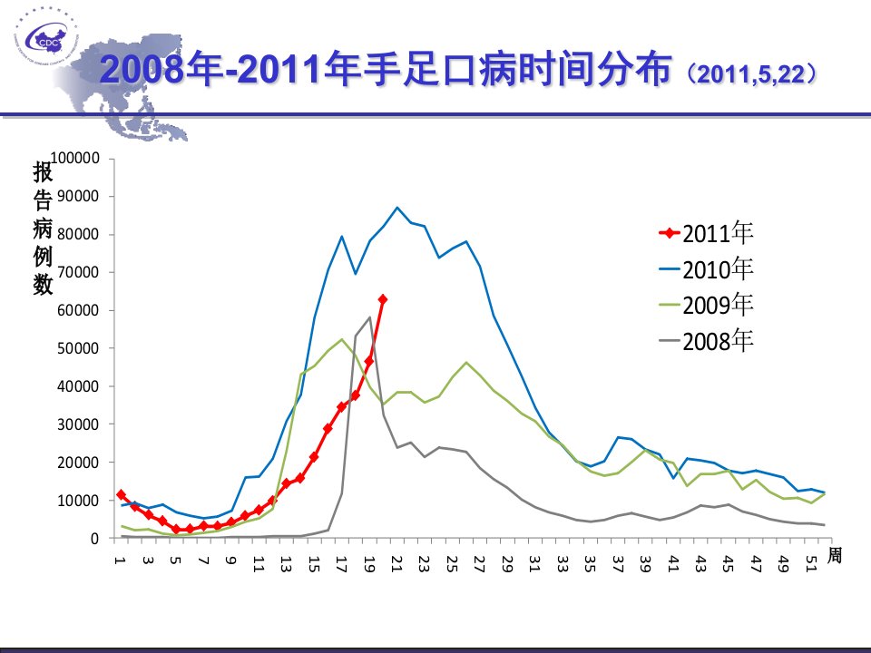 医学专题手足口病流行近况