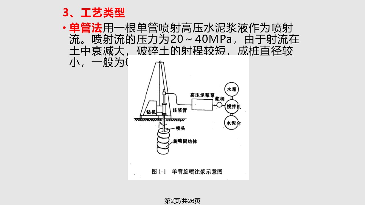 现代土木工程施工技术高压喷射注浆法