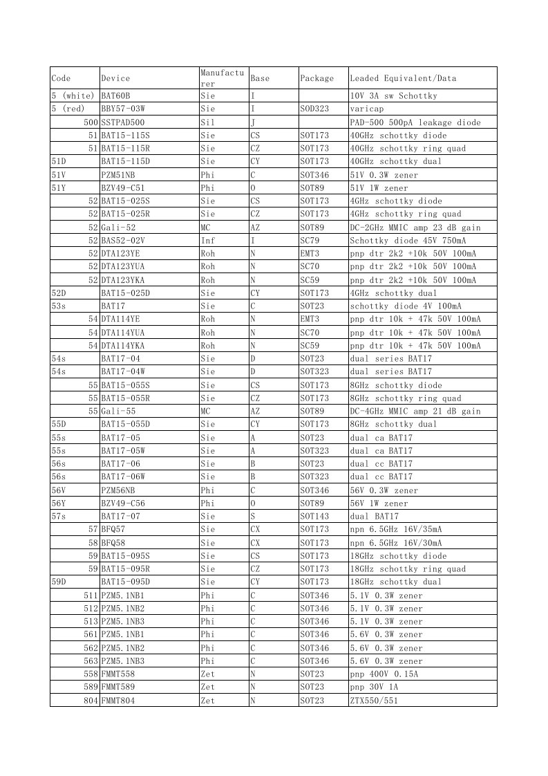 贴片5系列三极管参数