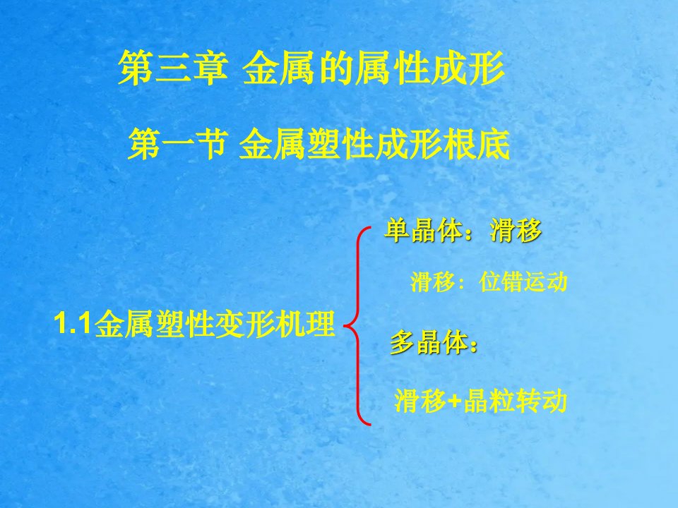 材料成型复习ppt课件