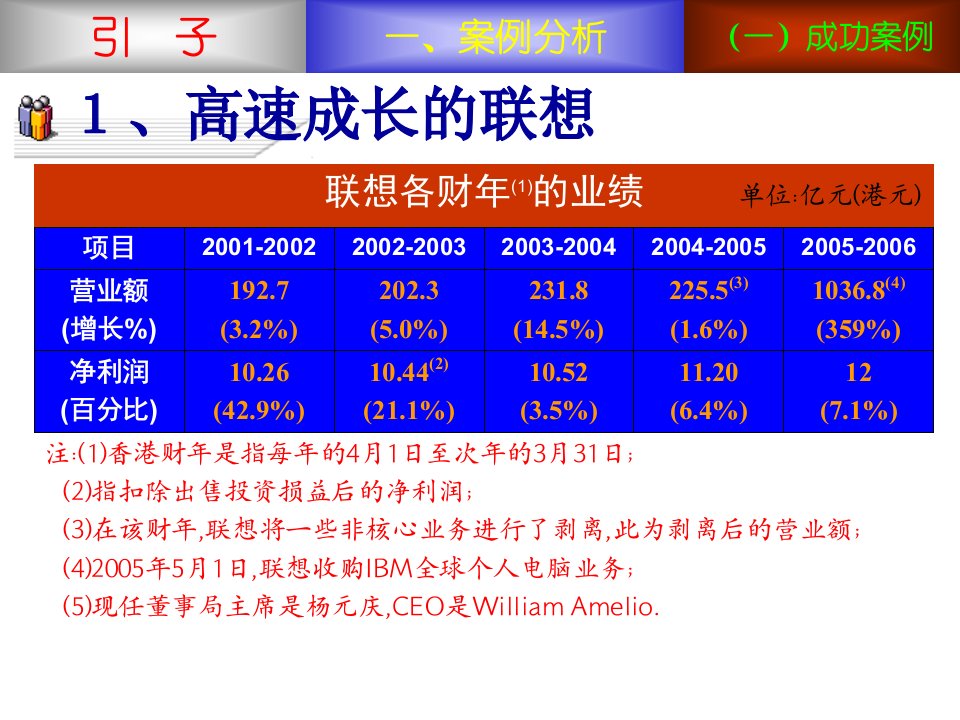 现代企业内部控制培训