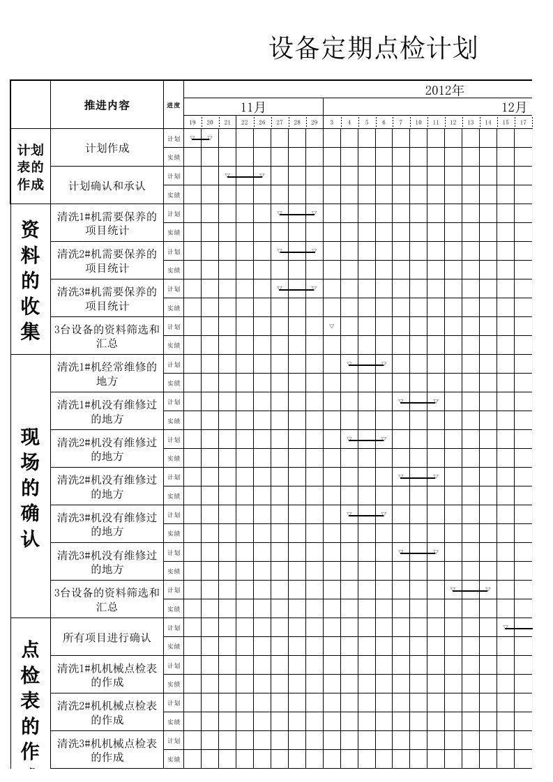 定期点检计划表