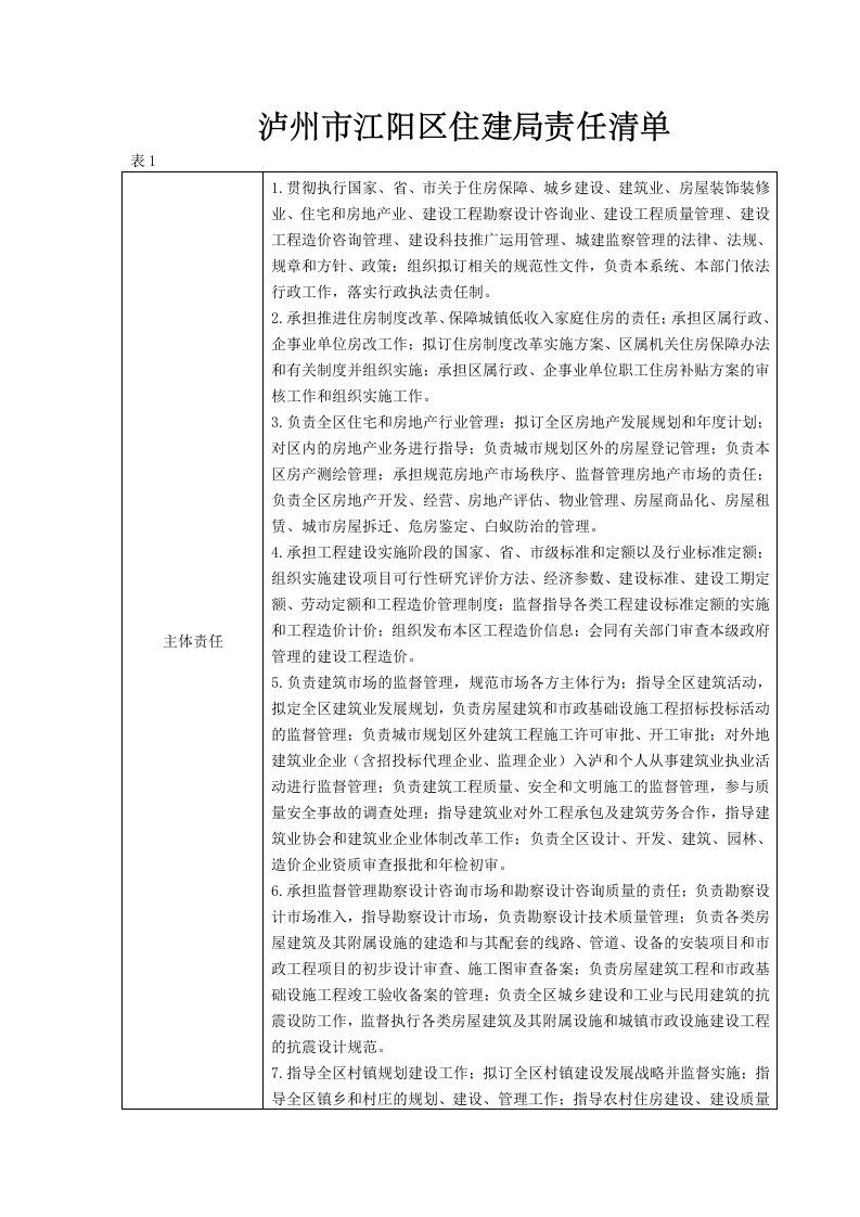 泸州市江阳区住建局责任清单