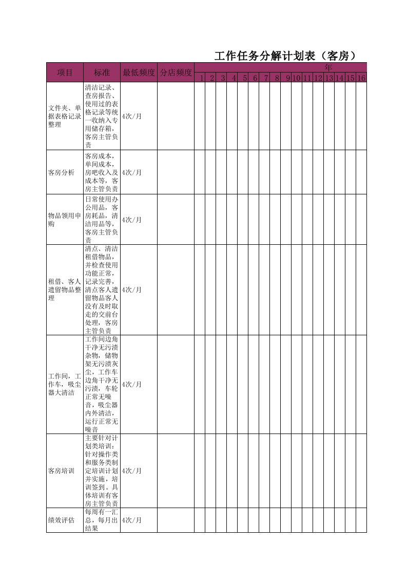 客房计划任务分解表