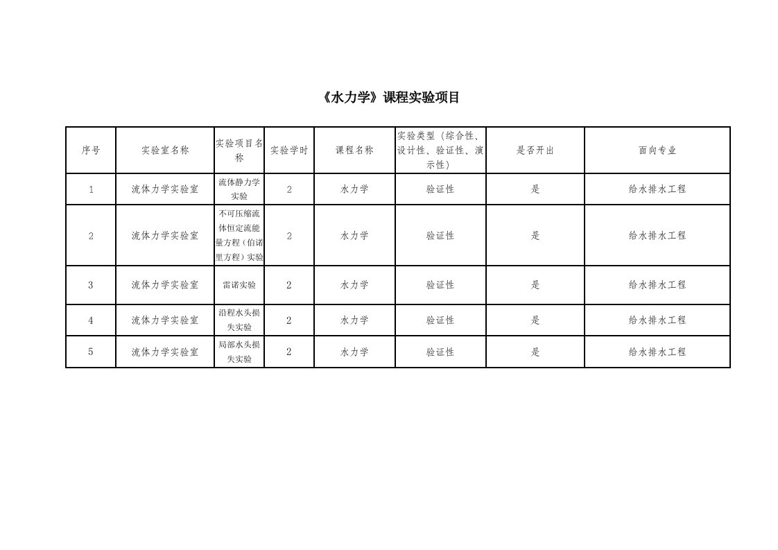 《水力学》课程实验项目