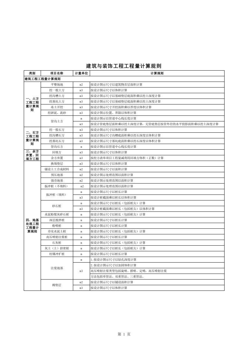 工程量计算规则(史上最全)
