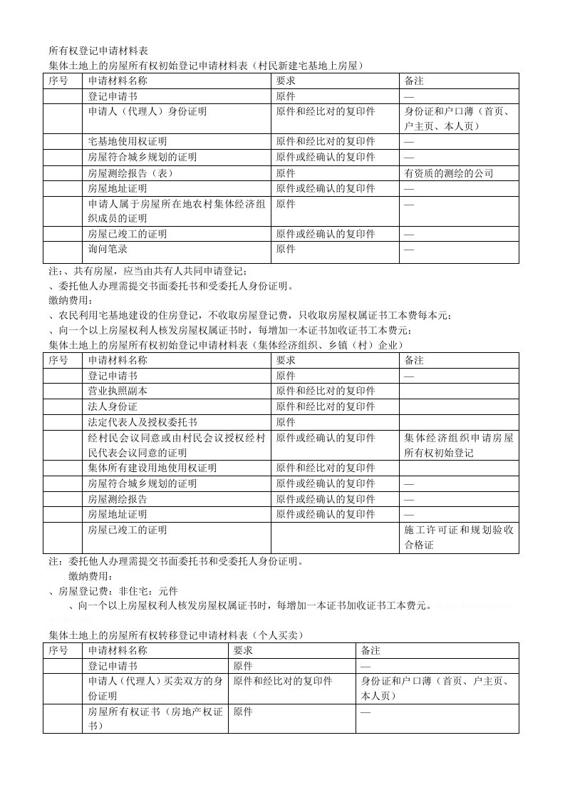 所有权登记申请材料表