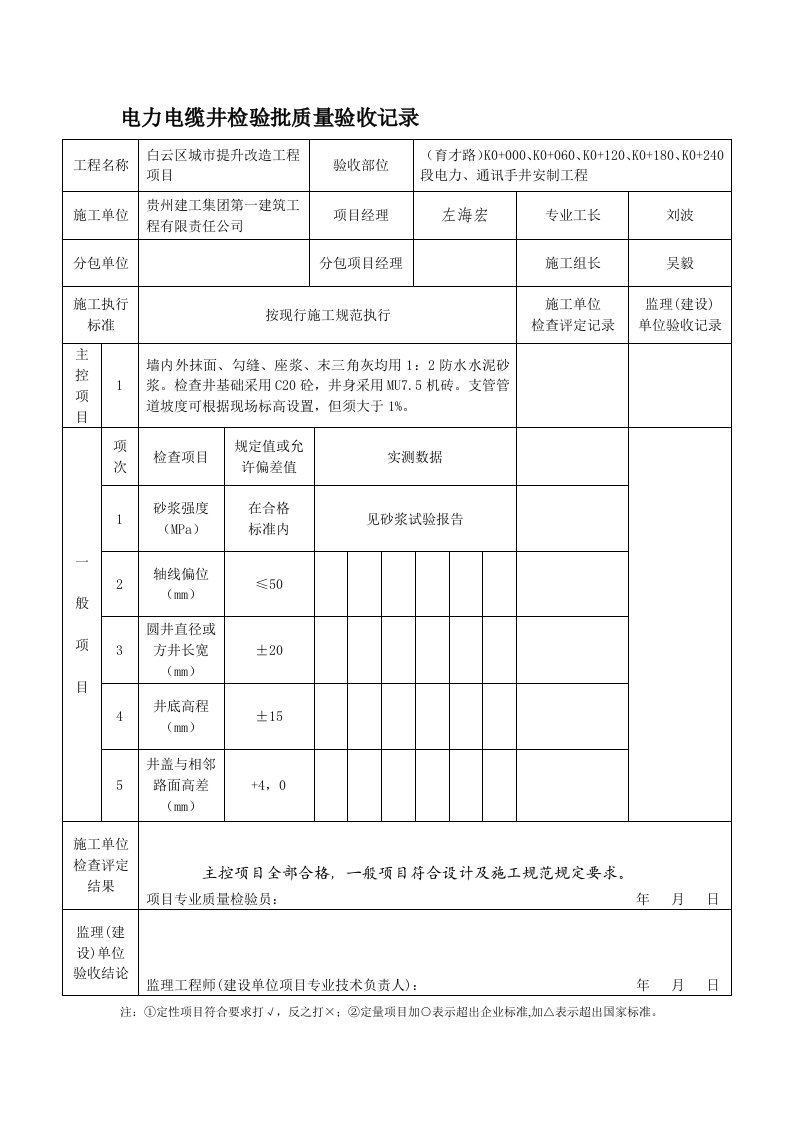 电力电缆井检验批质量验收记录表