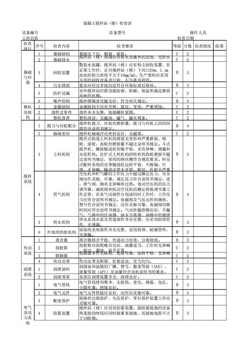 混凝土搅拌站(楼)检查表