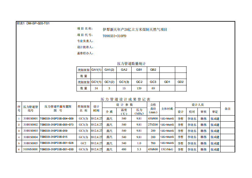 T09033I-310PD压力管道成果登记表