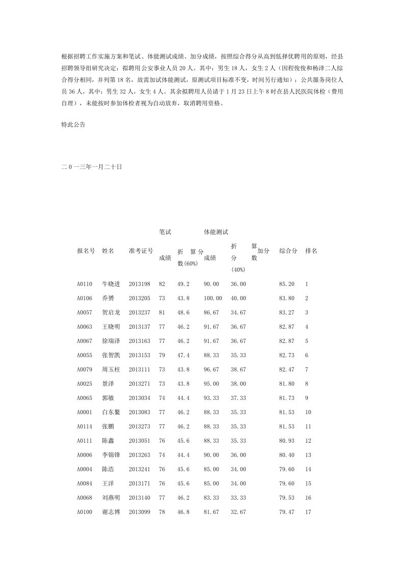 按照综合得分从高到低择优聘用的原则,经招聘领导组研