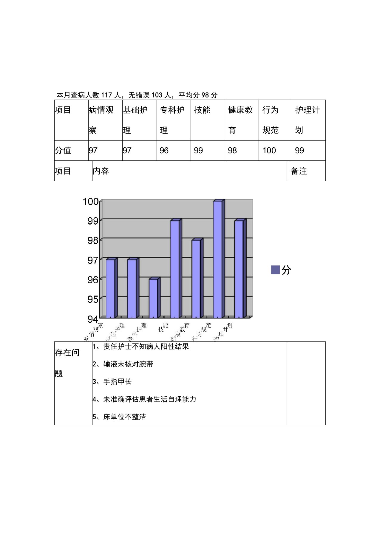 责任制整体护理