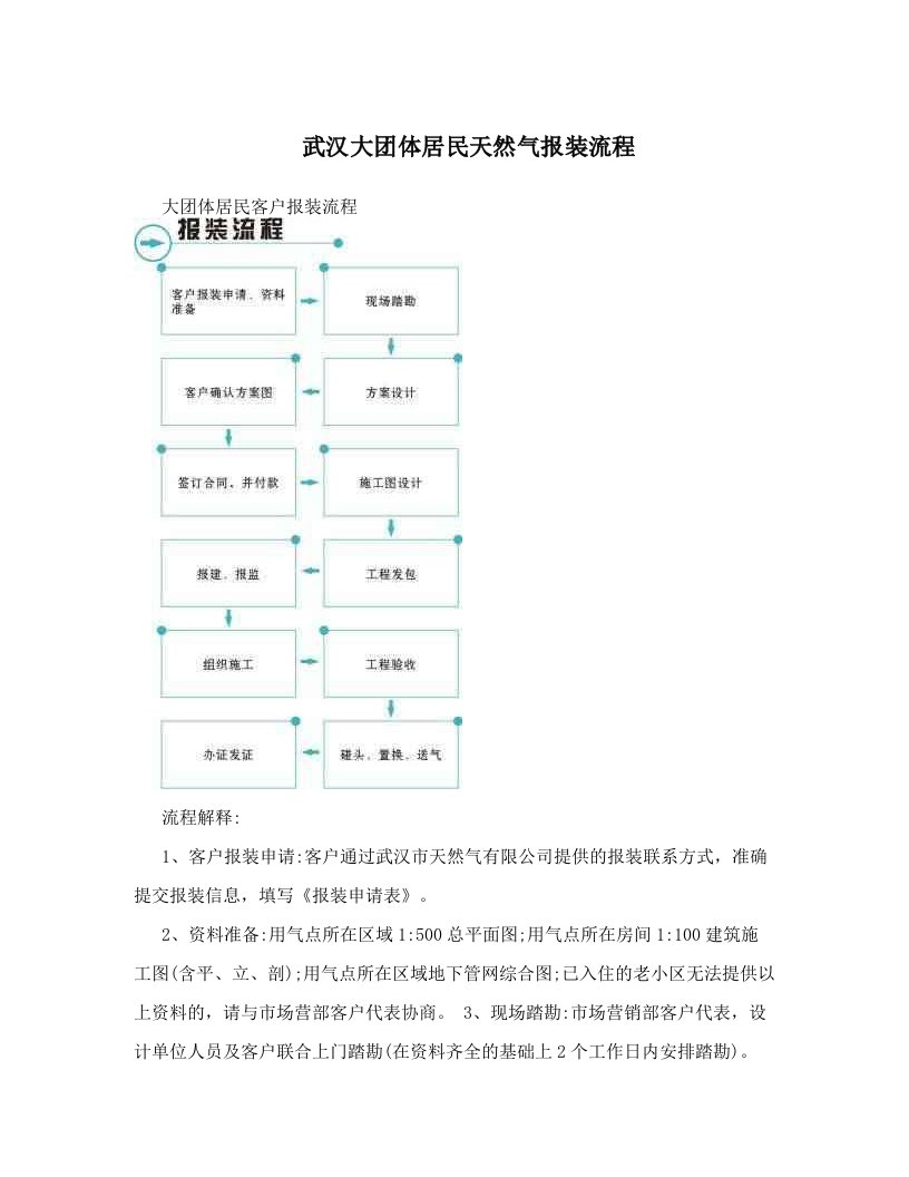 武汉大团体居民天然气报装流程