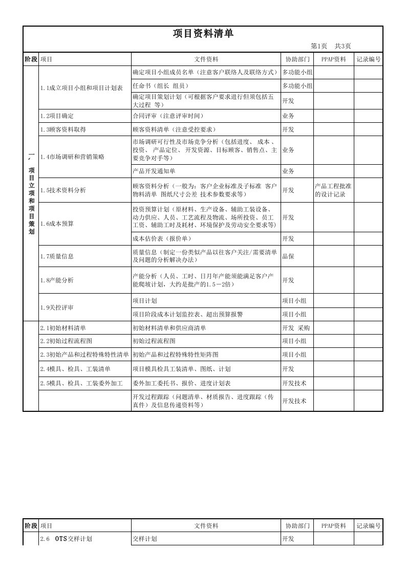 APQP项目资料清单