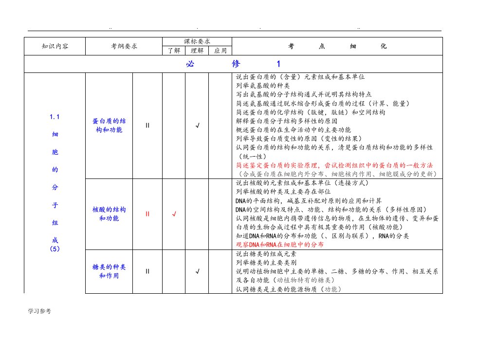 高考生物知识双向细目表与考点细化表