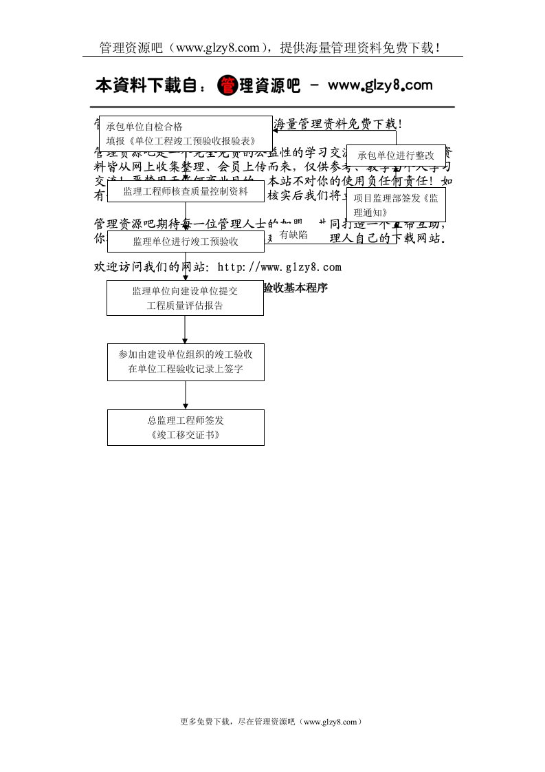 单位工程验收基本程序