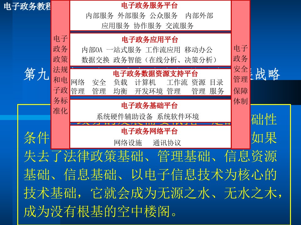 1.本科生电子政务教程9章