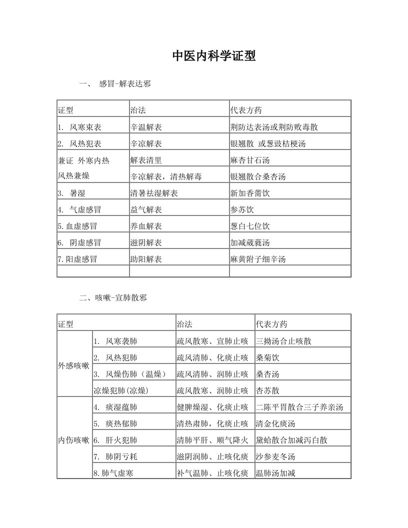 中内证型5汇总