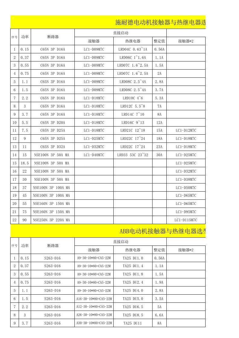 电动机接触器与热继选型表