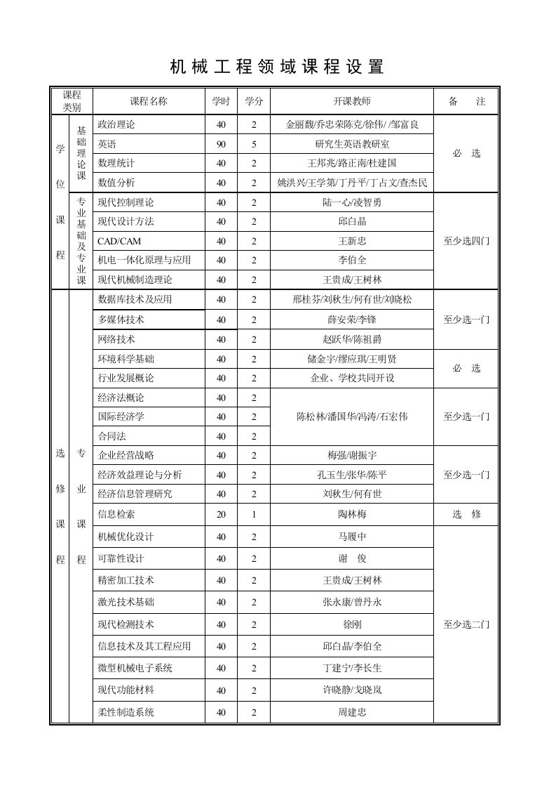 机械工程领域课程设置