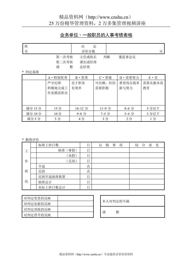 224业务单位一般职员的人事考绩表格