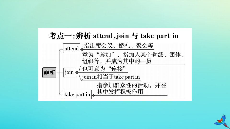 江西专版2022秋九年级英语全册Unit8ItmustbelongtoCarlaSeIfCheck习题课件新版人教新目标版