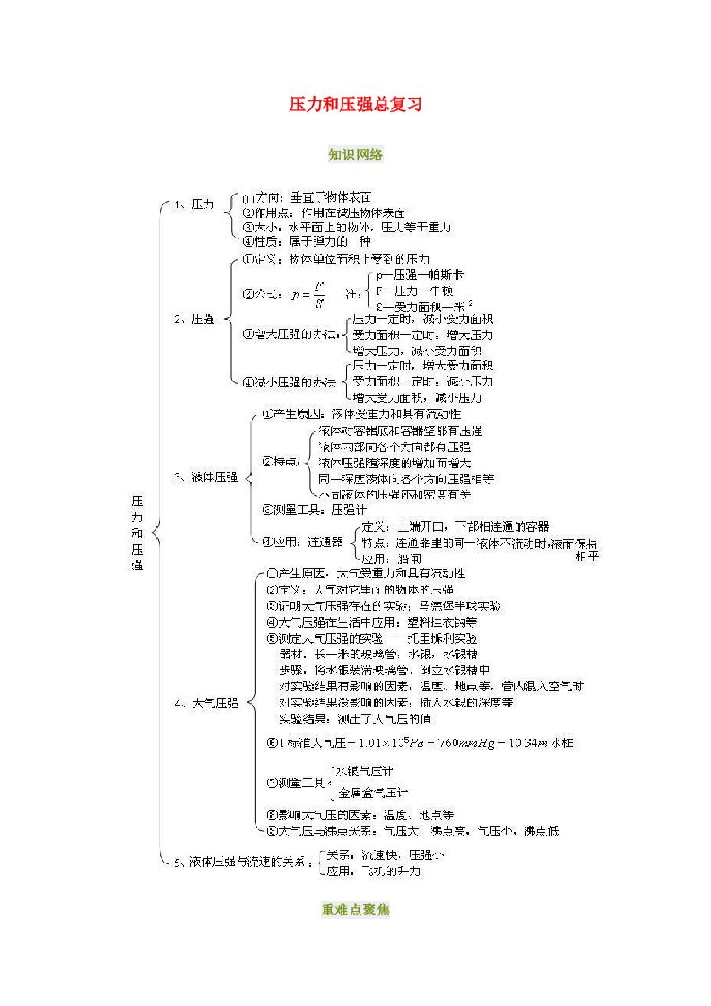 2014九年级物理压力和压强总复习