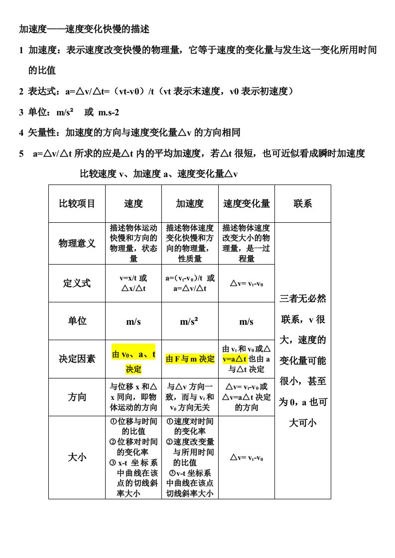 高一物理：加速度知识点