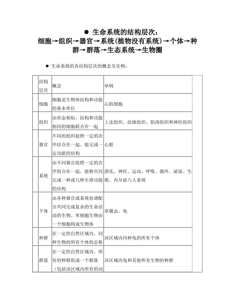 rgtAAA生命系统的结构层次