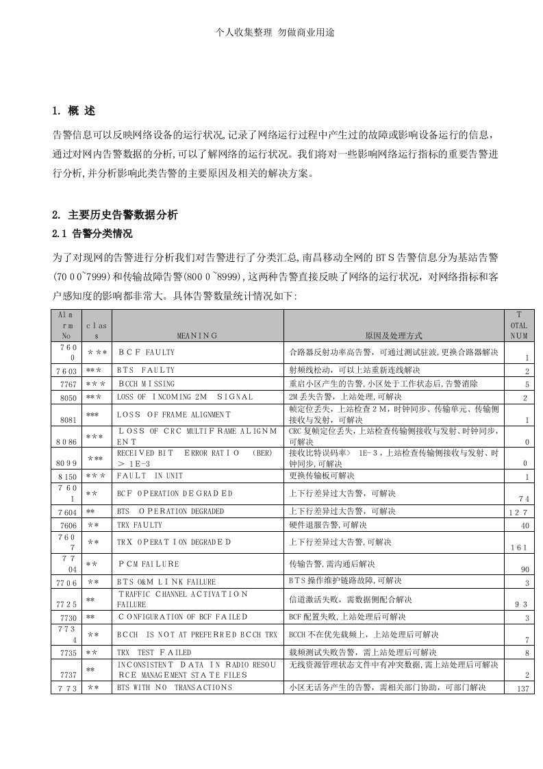 GSM网(诺西)主要告警分析