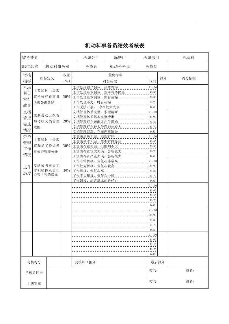 精选机动科事务员绩效考核表