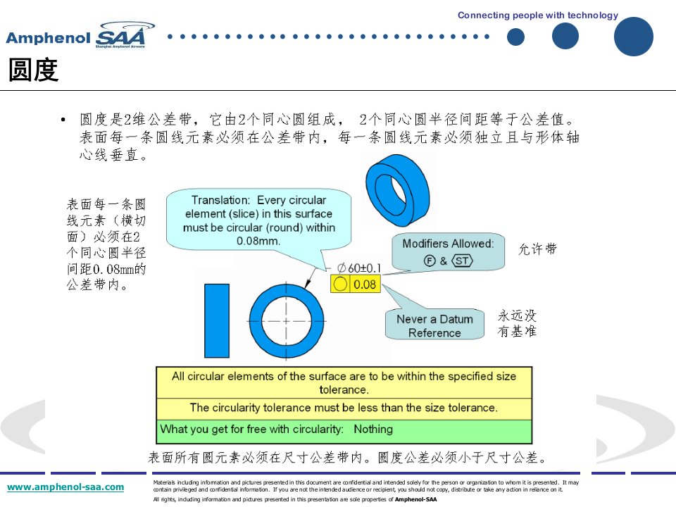 圆度、圆柱度、圆跳动、全跳动的区别PPT讲座