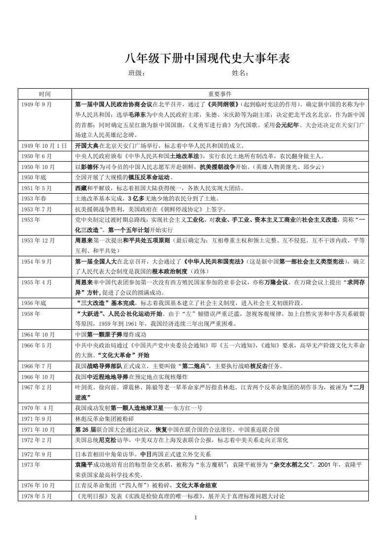 八年级下册历史大事年表