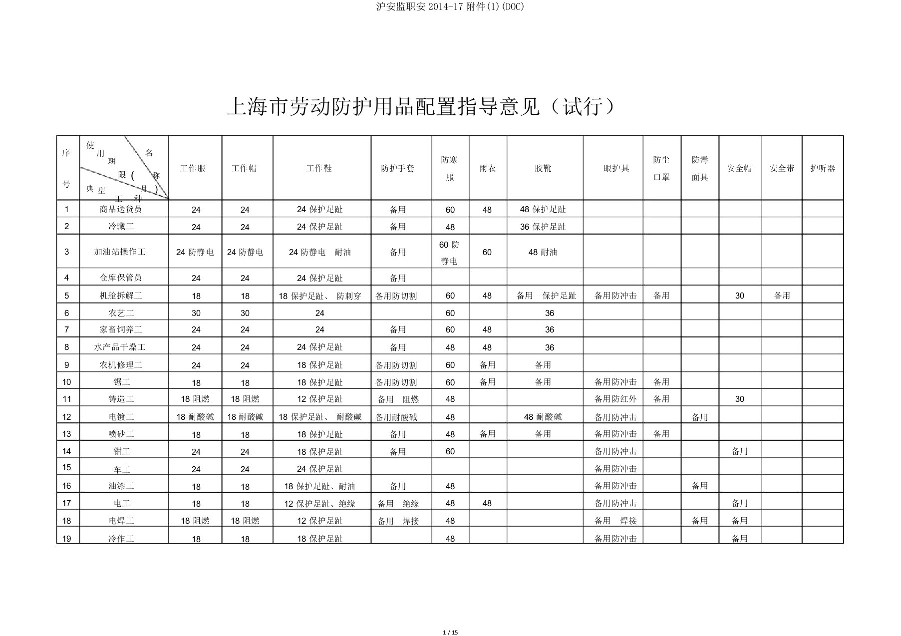 沪安监职安201417附件(DOC)