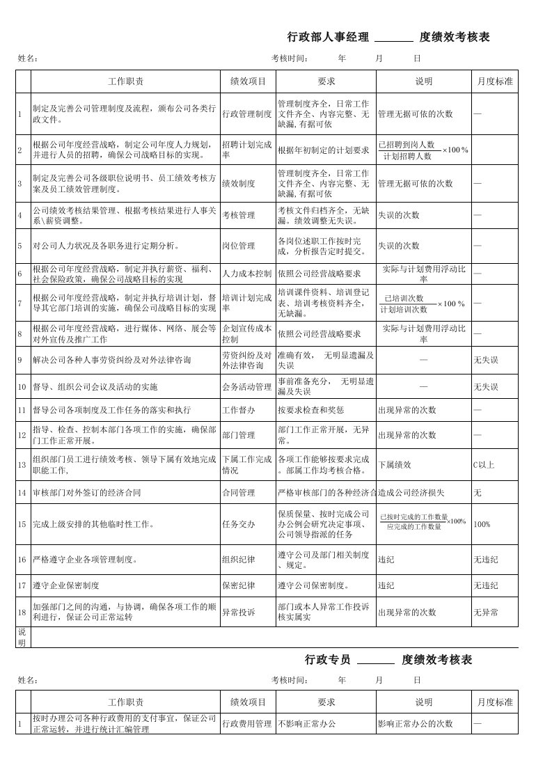 行政人事部绩效考核标准