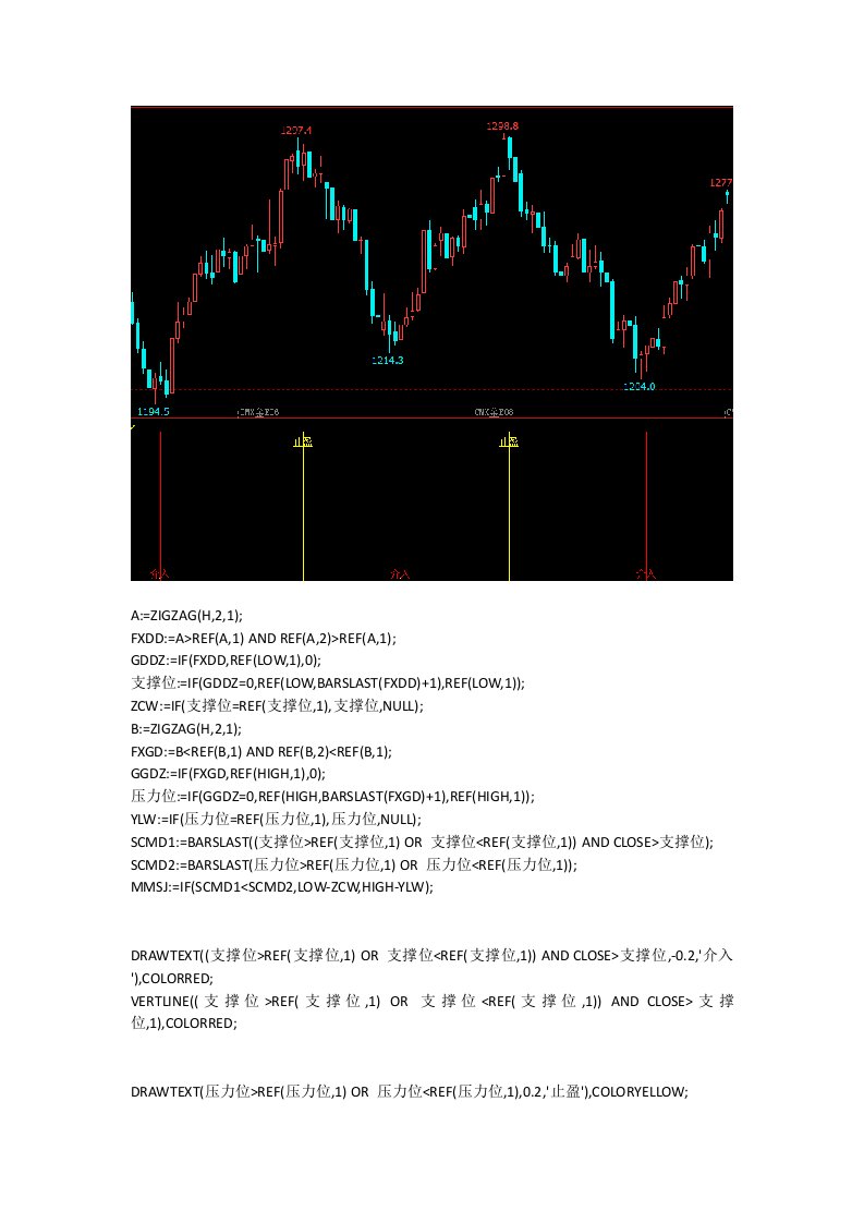 文华财经指标公式源码100准的伏击涨停指标