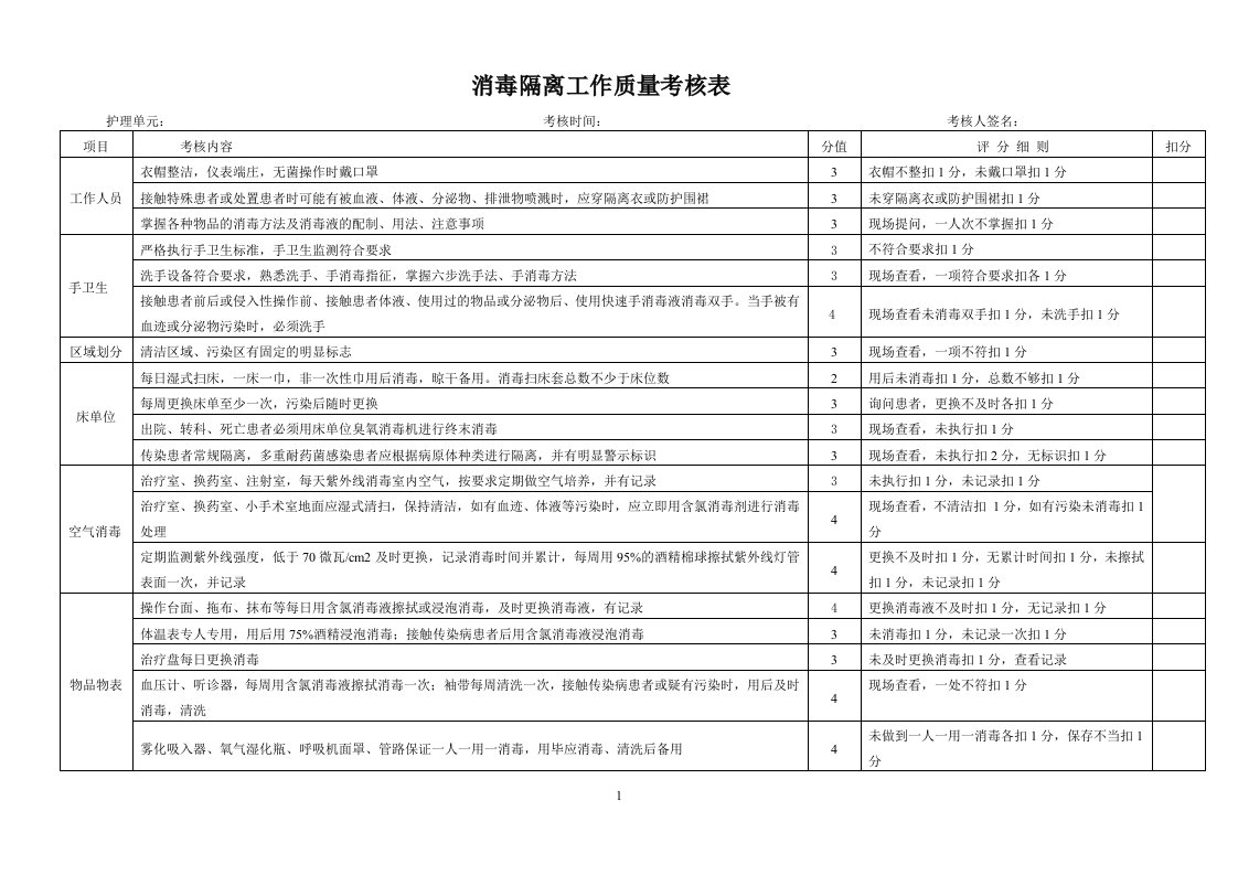 消毒隔离工作质量考核表