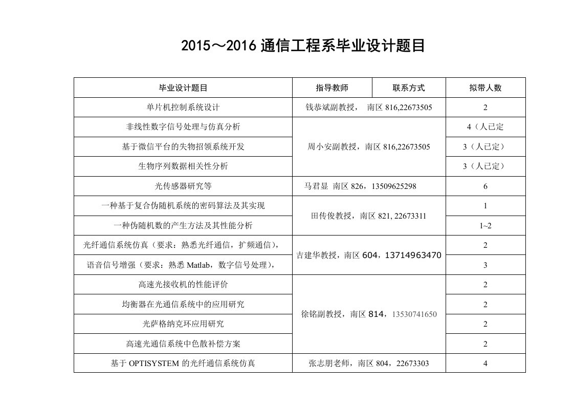 最新通信工程系毕业设计题目