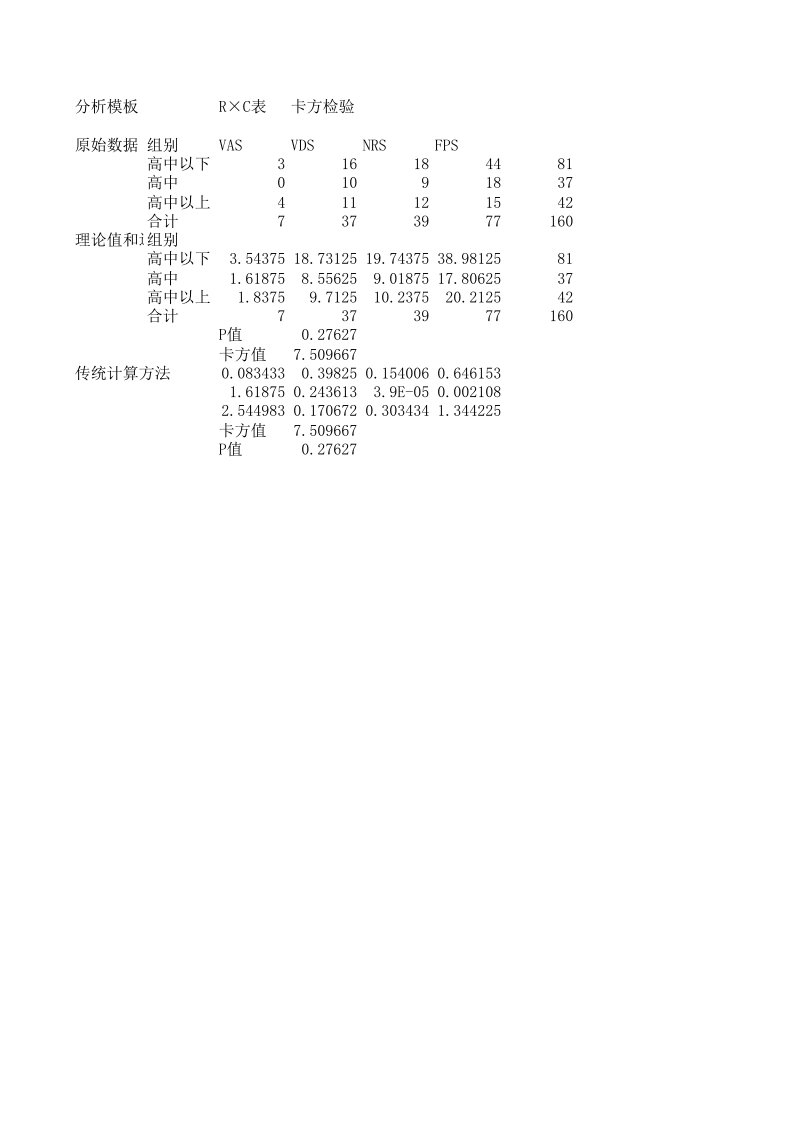 Excel卡方检验方法