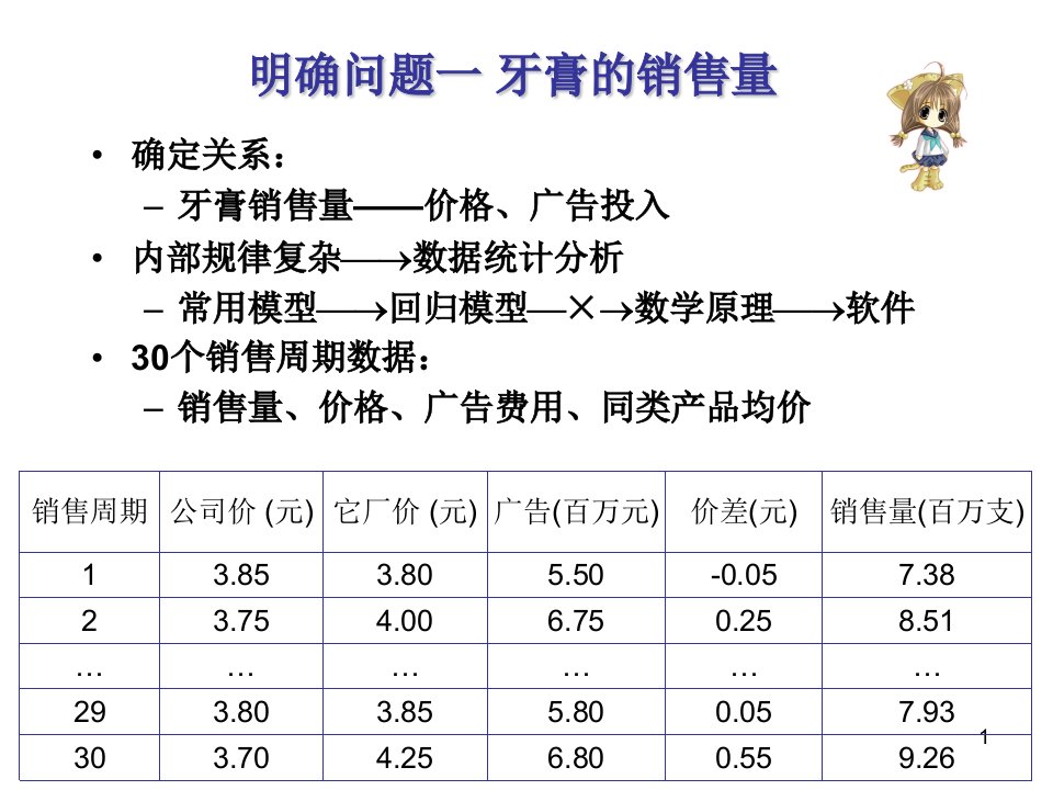 数学建模统计模型ppt课件