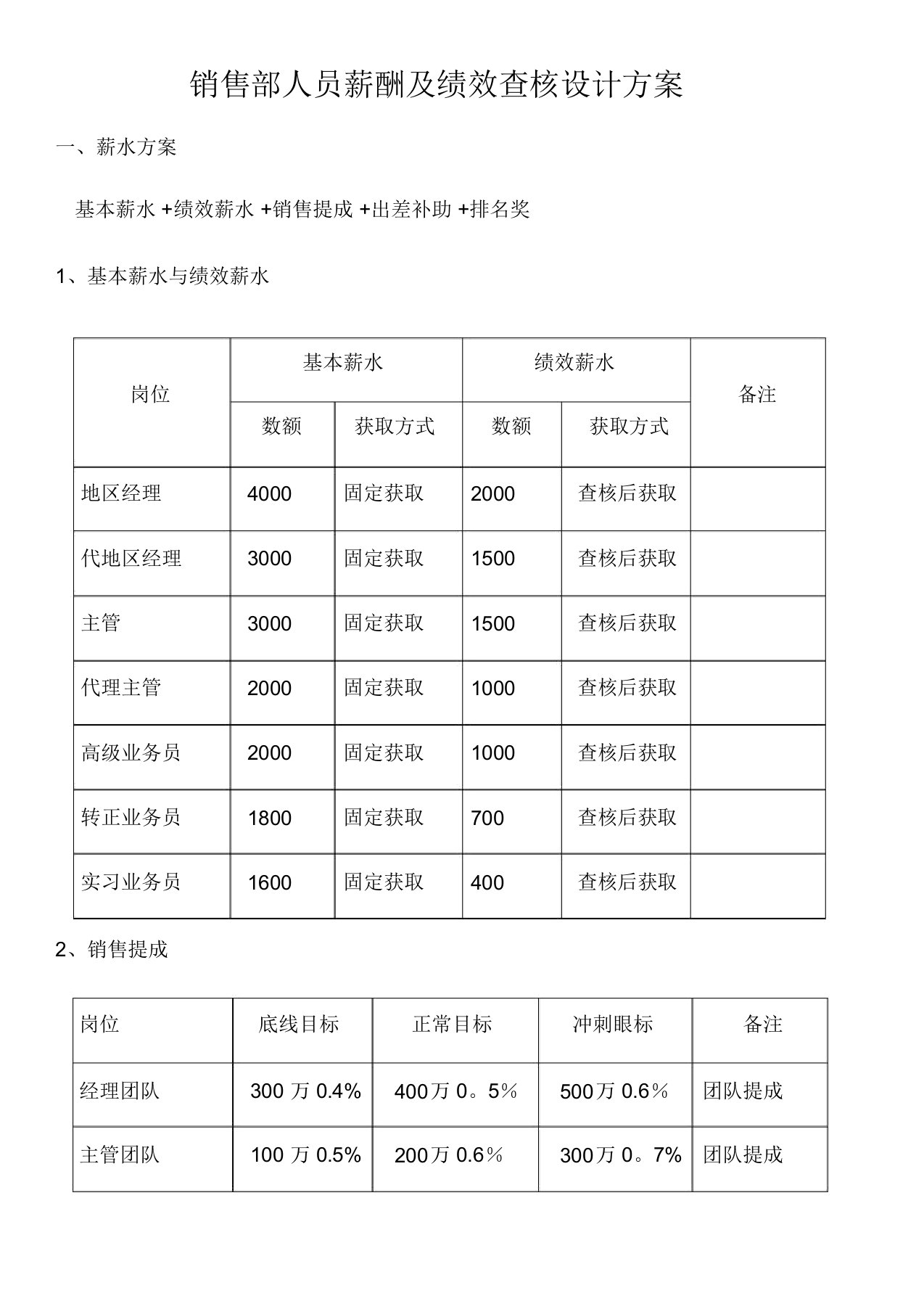 销售部人员薪酬及绩效考核设计方案