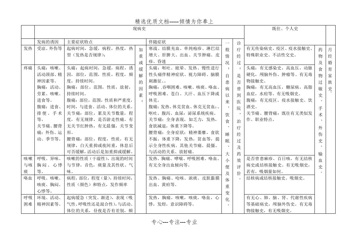 病史采集表格(共4页)