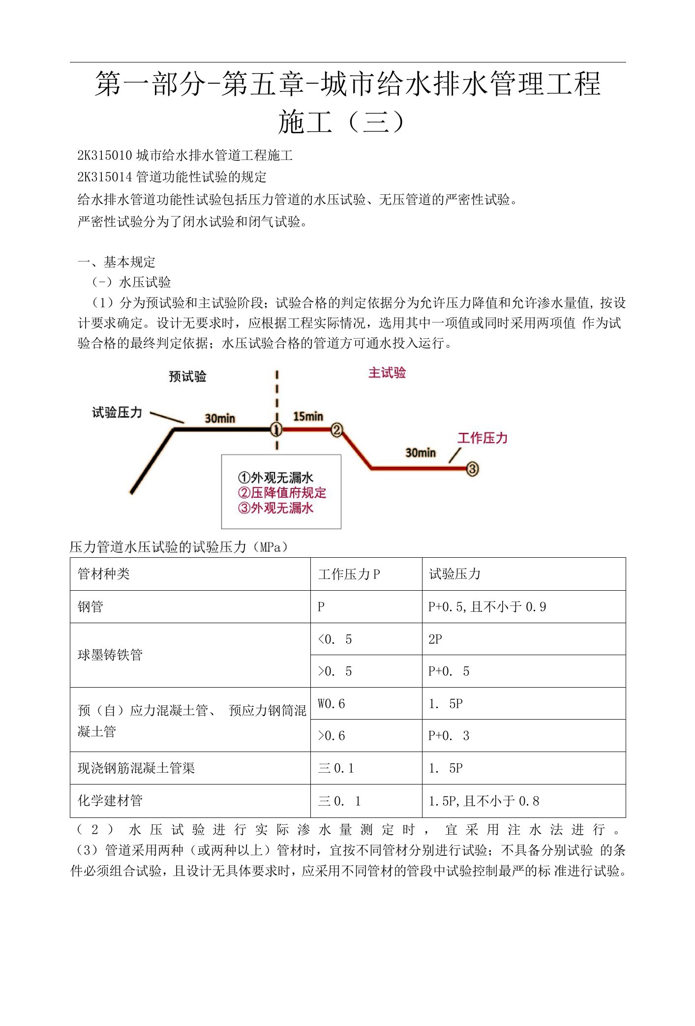 2022年二级建造师市政精讲-第一部分-第五章-城市给水排水管理工程施工（三）