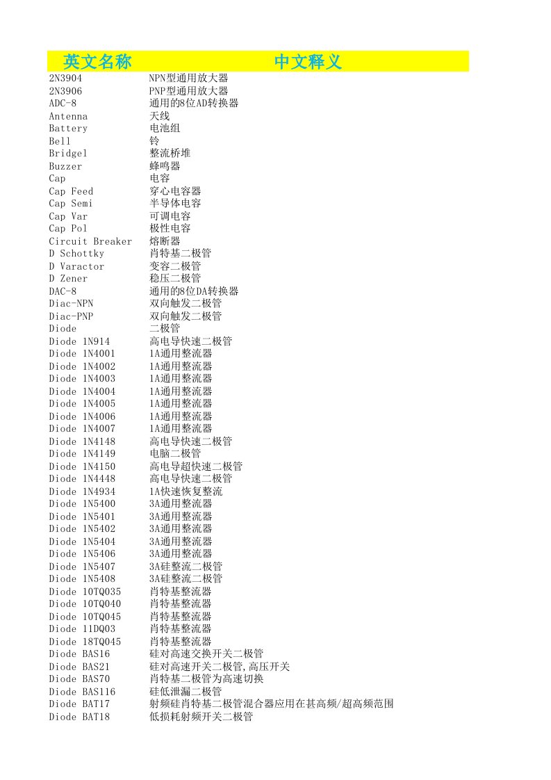 Altium标准元件库中英对照表