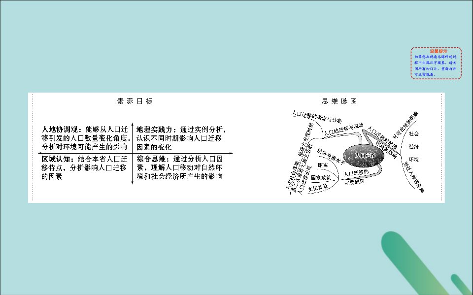 20222023高中地理第一单元人口与地理环境1.2人口迁移课件鲁教版必修2